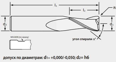 Твердосплавные фрезы серия 107